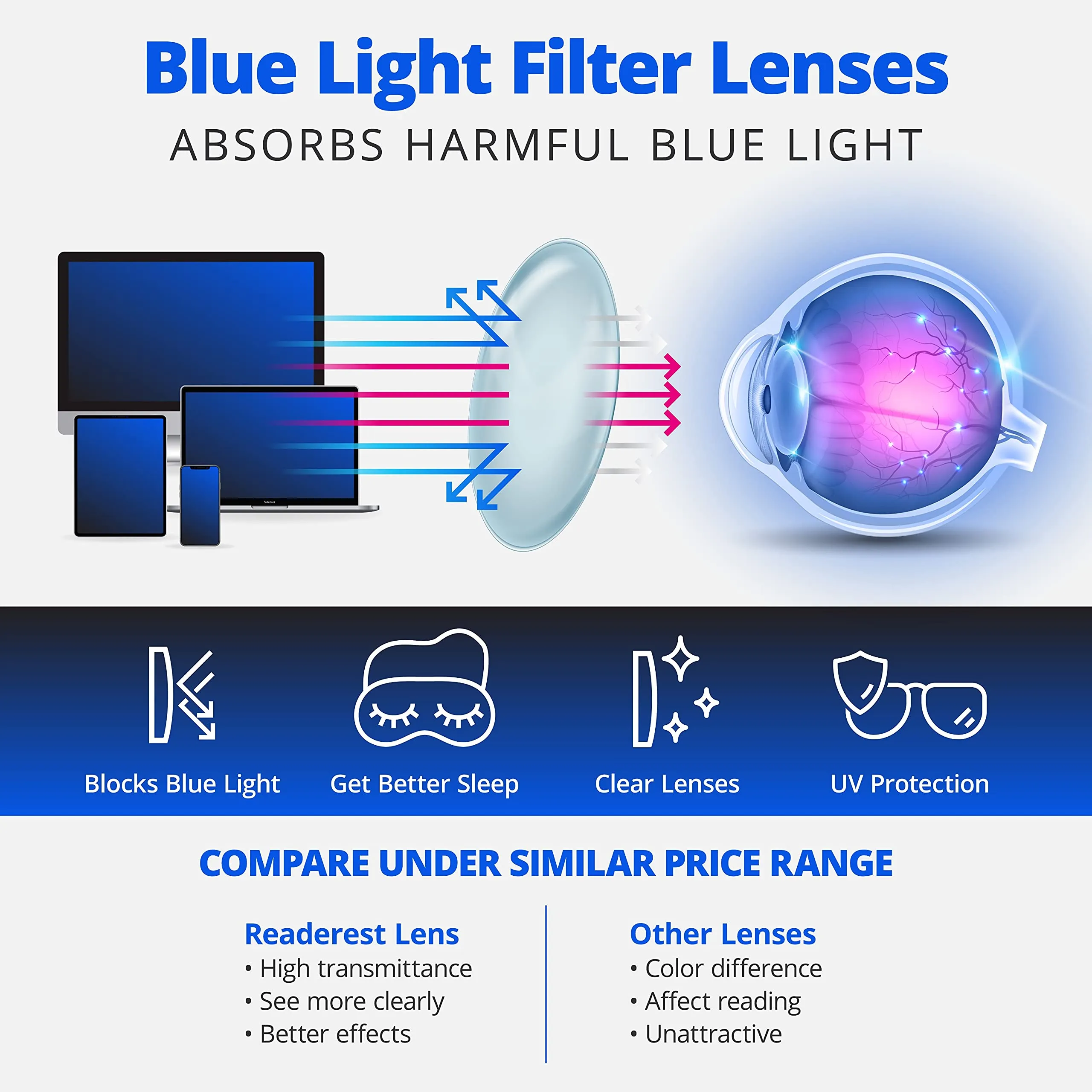 Blue-Light-Blocking-Reading-Glasses-Floral-3-00-Magnification Anti Glare