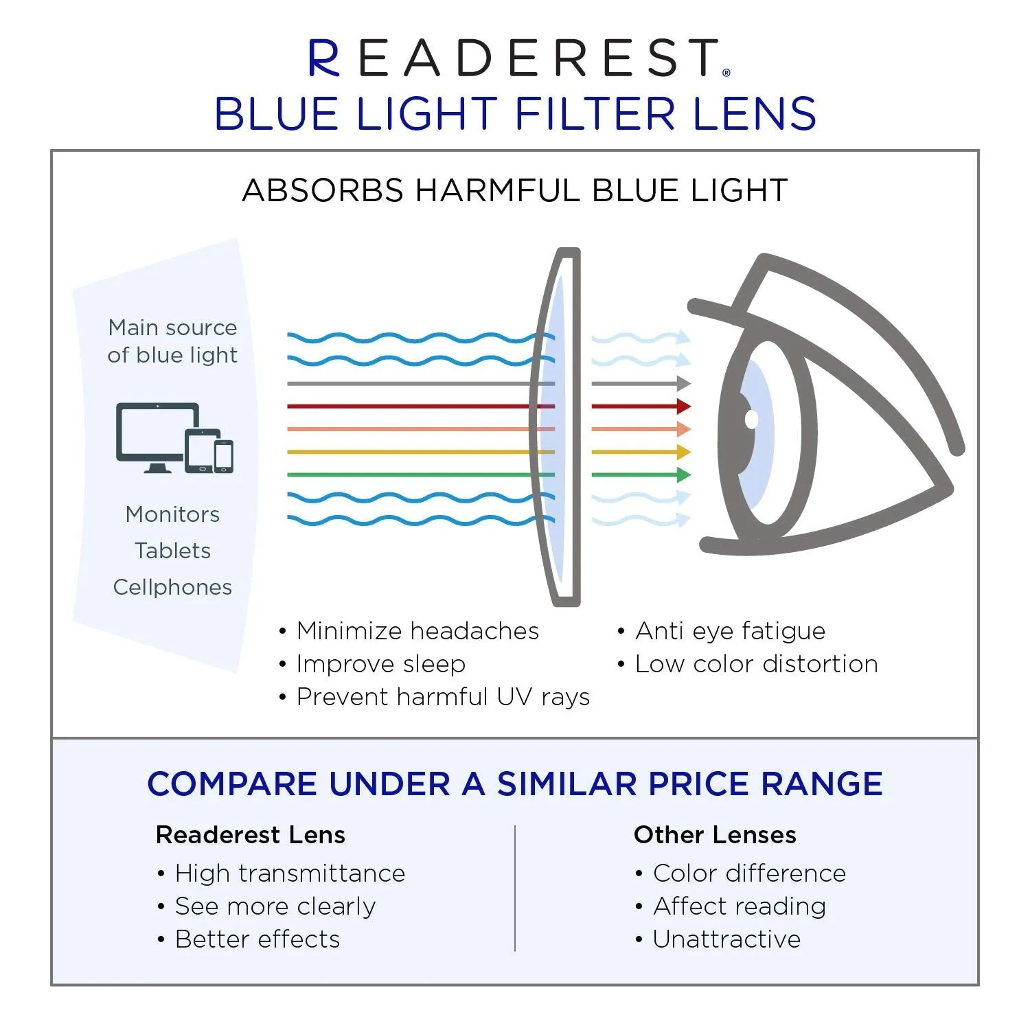 Blue-Light-Blocking-Reading-Glasses-Tortoise-Black-0-00-Magnification-Computer-Glasses